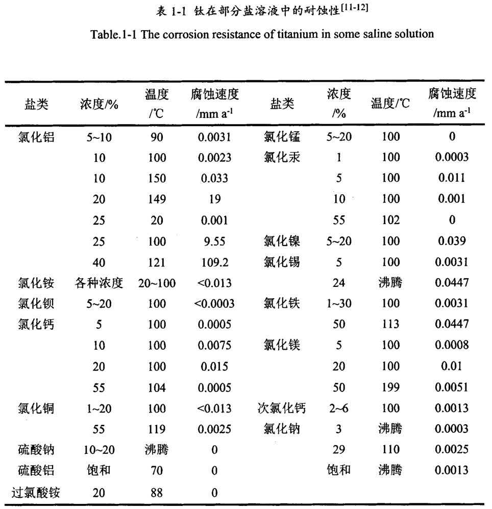 鈦鍛件廠家一站式介紹鈦合金材料的分類、應用、研究現狀